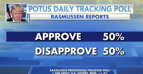rasmussen trump approval polls are fake